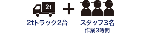 2tトラック2台+スタッフ3名作業3時間