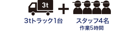 3tトラック1台+スタッフ4名作業5時間