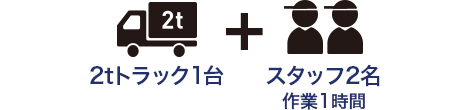 2tトラック1台+スタッフ2名作業１時間