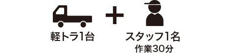 軽トラ1台+スタッフ1名作業30分