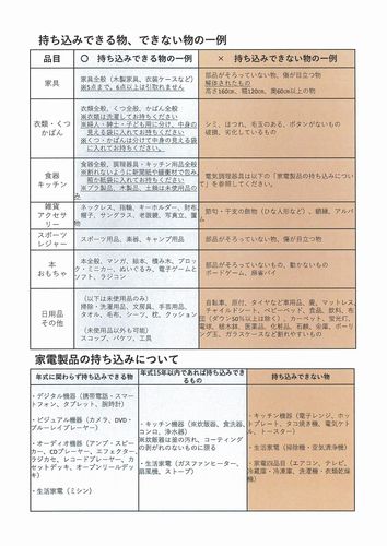 名古屋市の案内文　持ち込みできる物、できない物の一例